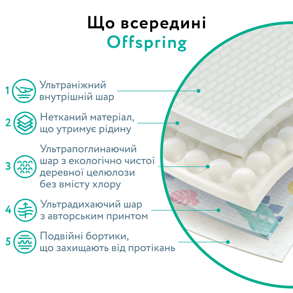 Підгузки Offspring Pineapple розмір S (3-6 кг) 48 шт. (DP-OI-FAT-S48P-PHP) - фото 7