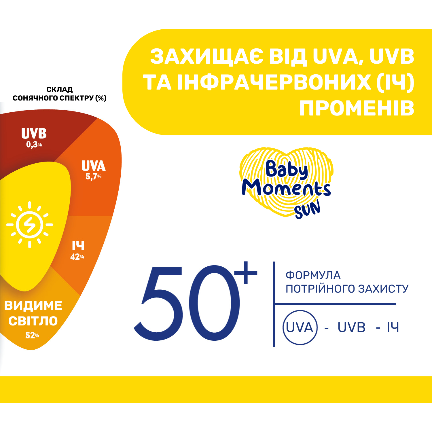 Крем сонцезахисний Chicco Baby Moments Sun SPF 50+, мінеральний, 75 мл (11259.00) - фото 5