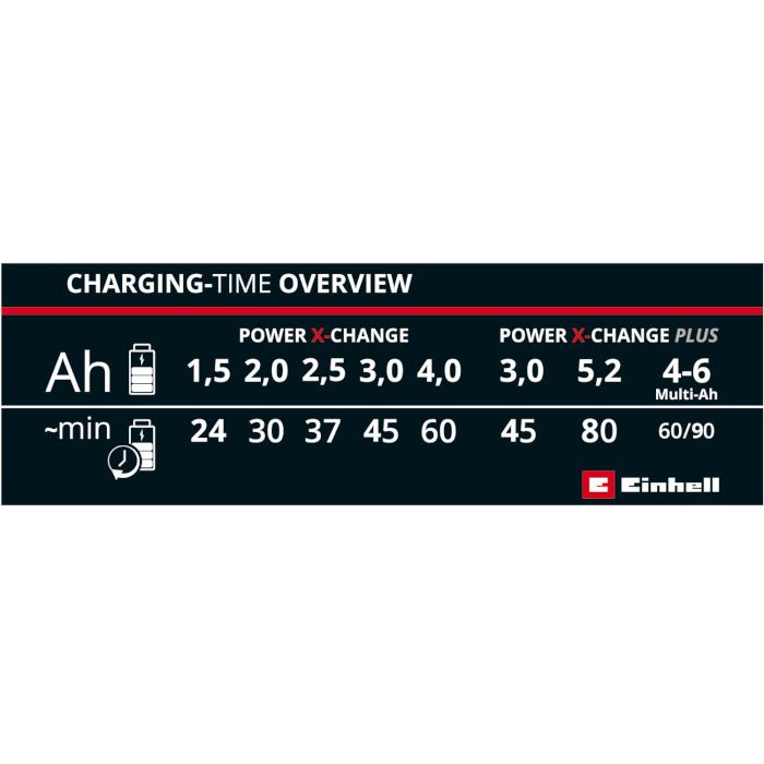 Зарядний пристрій Einhell Power X-Fastcharger 4A PXC (4512103) - фото 3