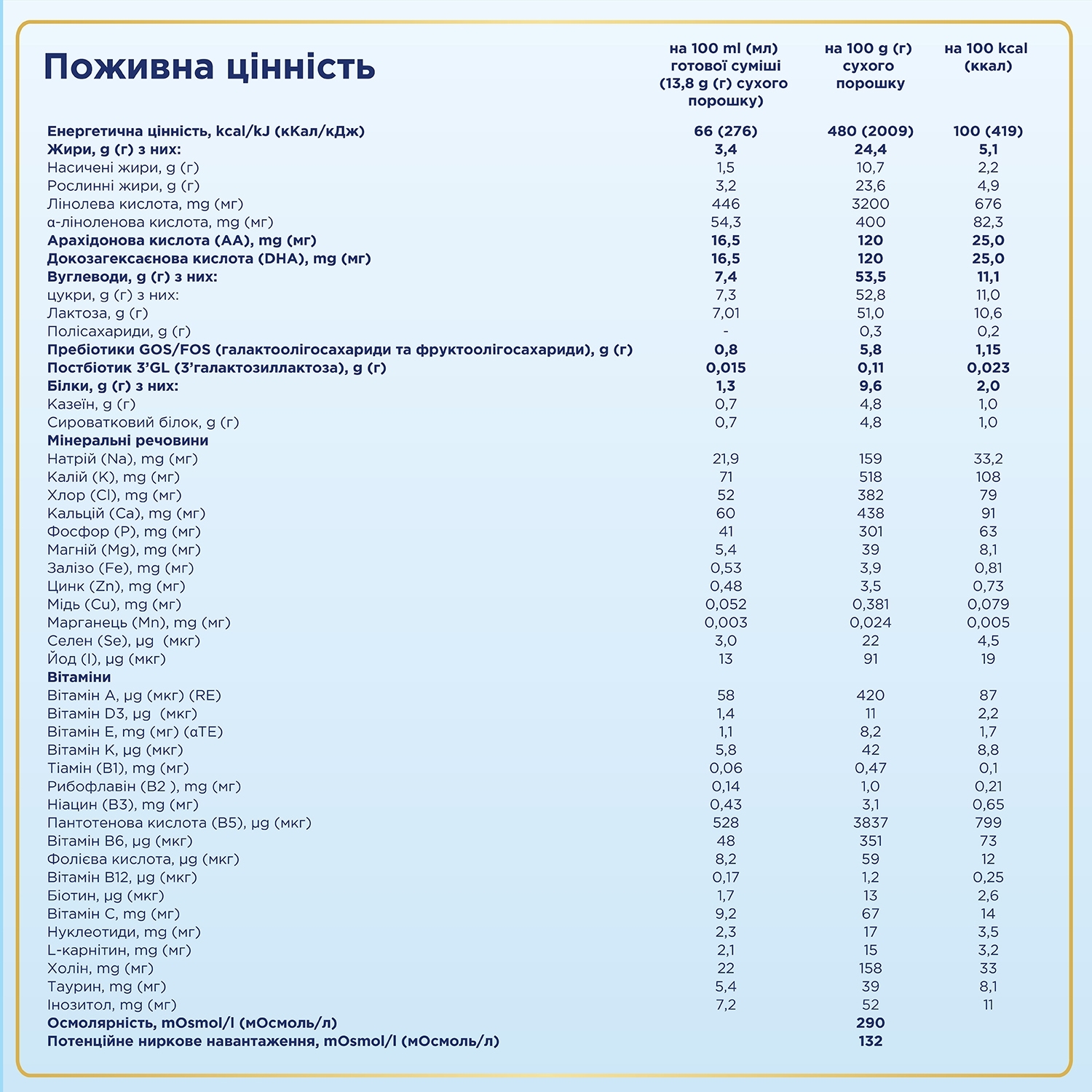 Сухая молочная смесь Nutrilon Premium 1+, 200 г - фото 5