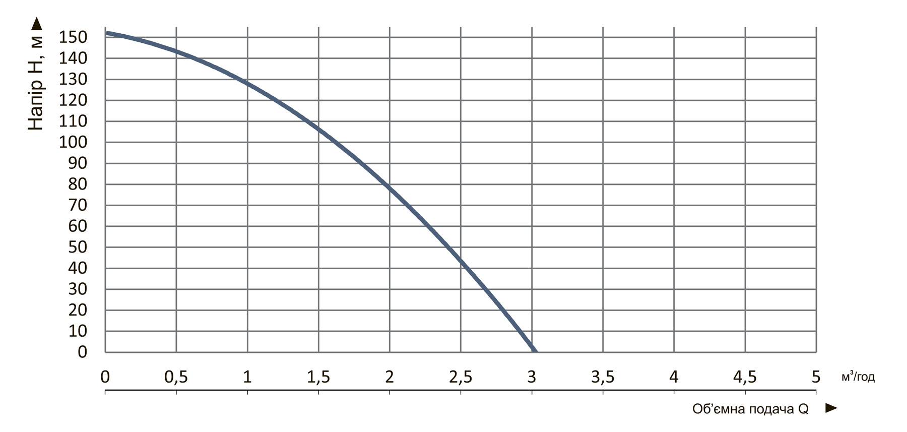 Насос погружной скважинный центробежный Vitals Aqua 3-40DCo 16102-1.5r (57752) - фото 7