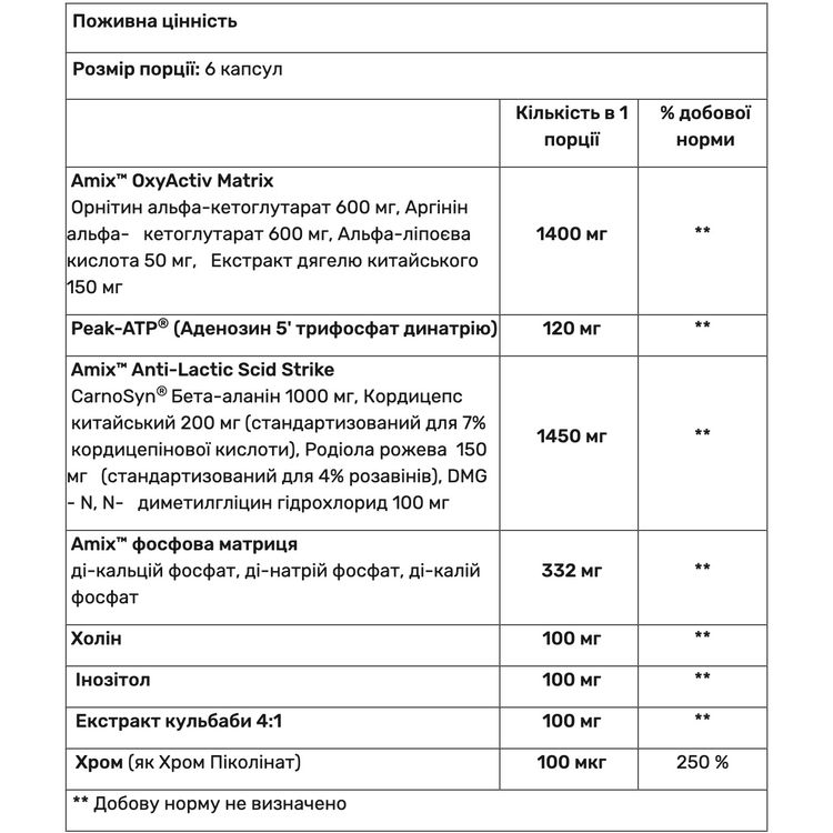 Азотный бустер Amix Performance Epo-Core VO´2 Max предтренировочный комплекс без кофеина 120 капсул - фото 3