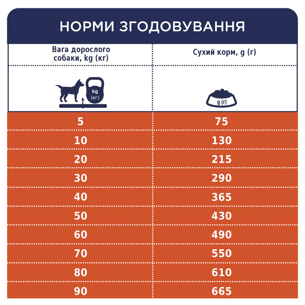 Сухий корм для дорослих собак усіх порід Club 4 Paws Premium Light Контроль ваги, 14 кг (B4530501) - фото 5