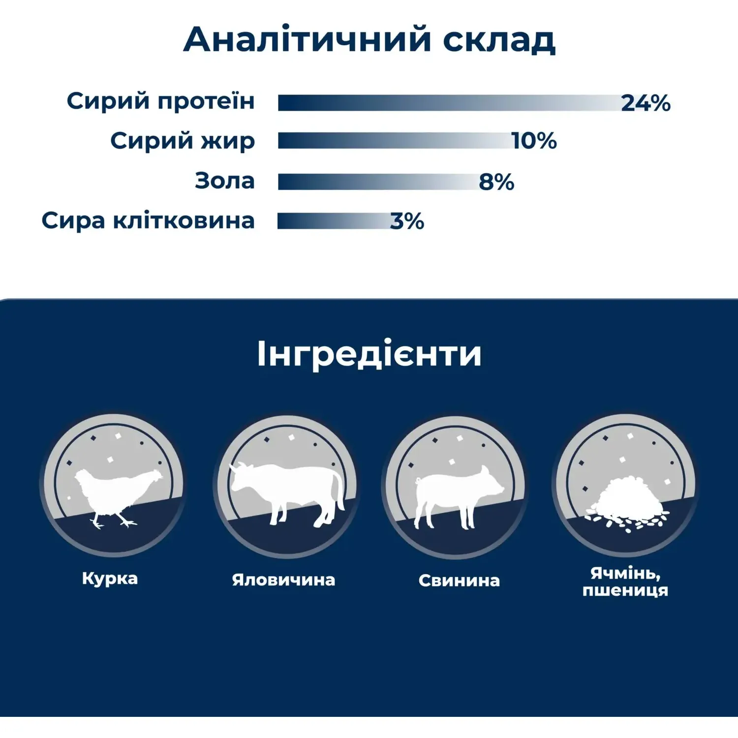 Сухой корм для собак с умеренно активным и активным образом жизни Dr.Clauder’s Basic Nature Vollkost Croc 20 кг - фото 3