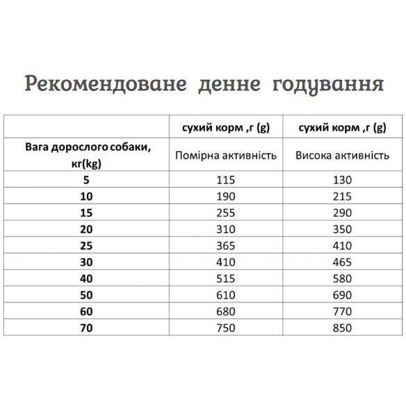 Сухой корм для взрослых собак Екко-гранула с индейкой 10 кг - фото 4