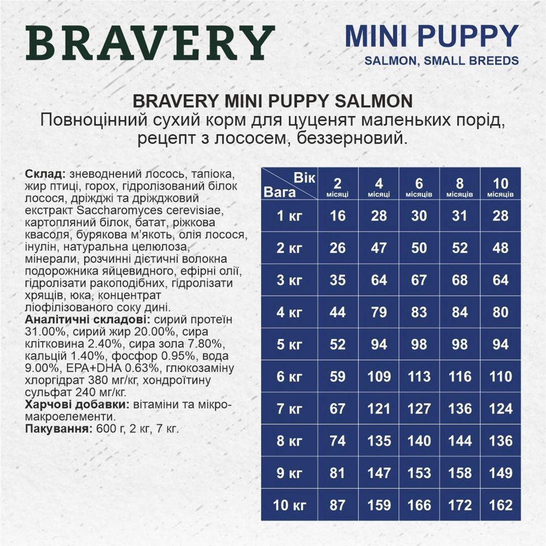 Сухий корм для цуценят дрібних порід Bravery Salmon Mini Puppy з лососем 600 г - фото 2