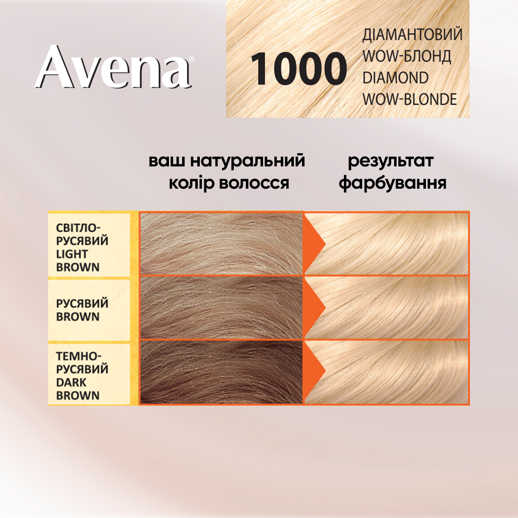 Cтійка крем-фарба для волосся Avena Blond Color діамантовий WOW-блонд 1000 138 мл - фото 5