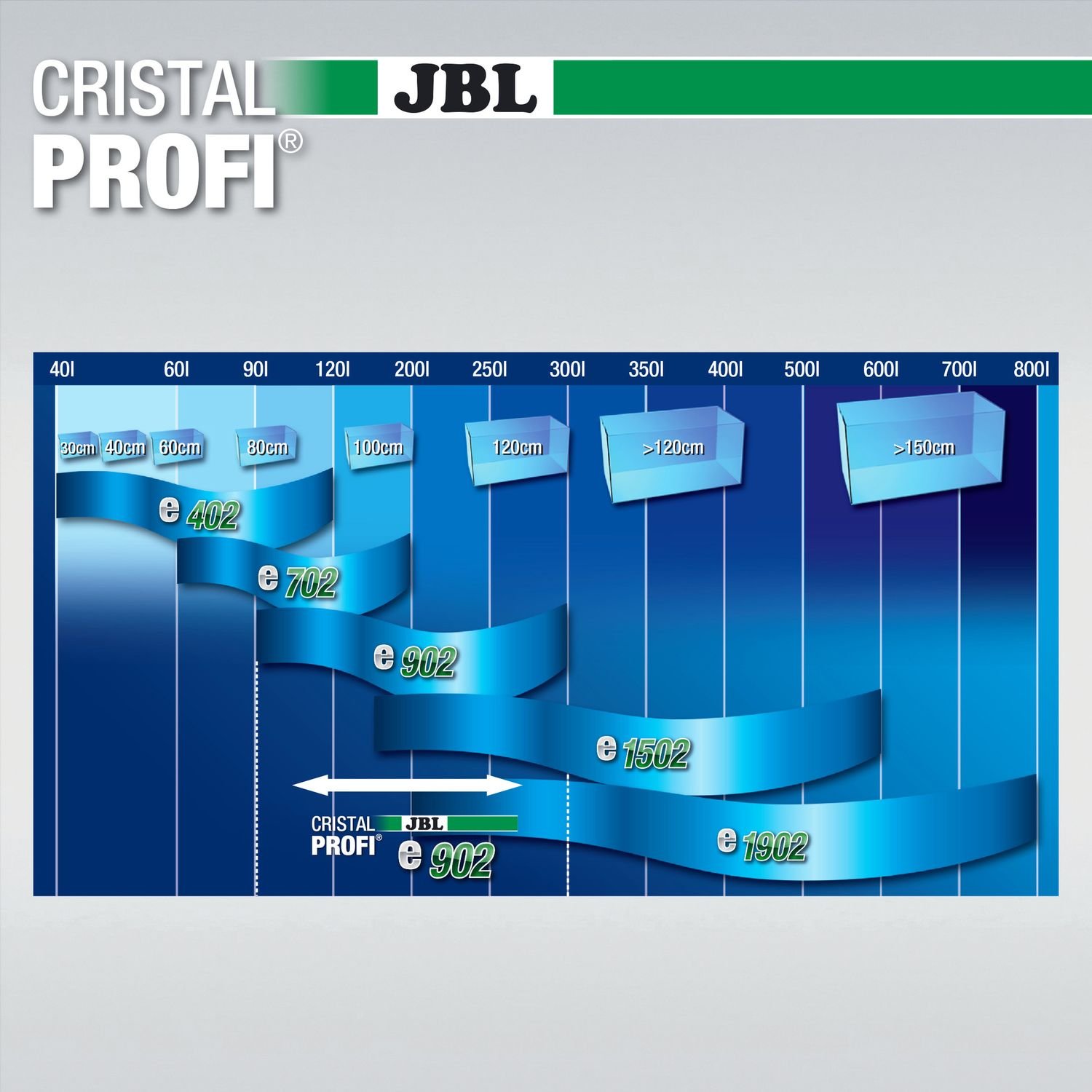 Внешний фильтр JBL CristalProfi e902 Greenline 58 821 для аквариума до 300 л - фото 9
