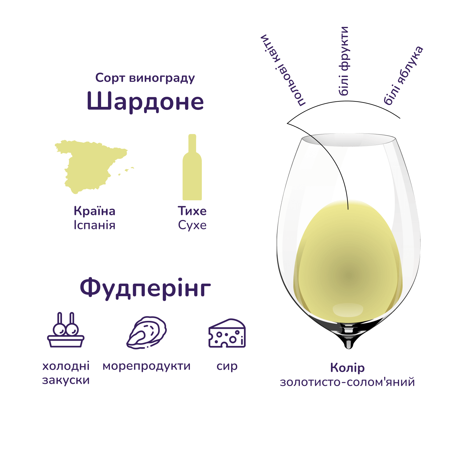 Вино Don Simon Chardonnay, біле, сухе, 12%, 0,75 л - фото 2