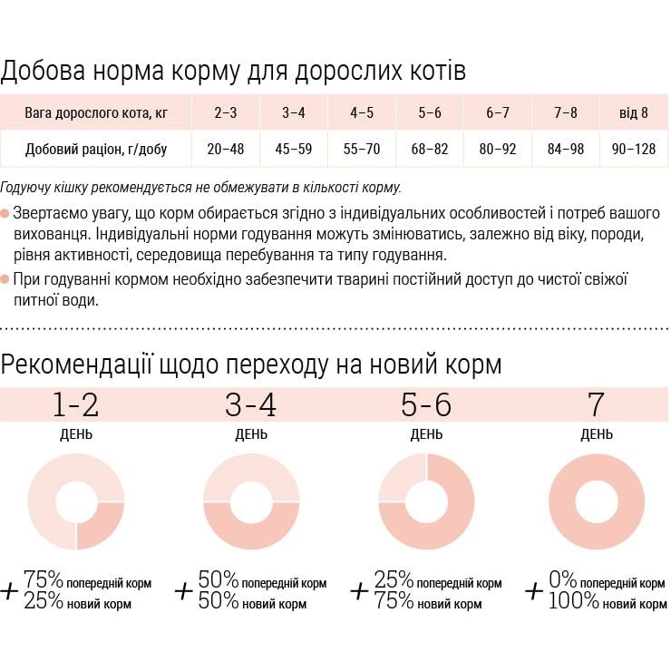 Сухий корм для стерилізованих котів Home Food для великих порід телятина з лососем та в'яленими томатами 1.6 кг - фото 4