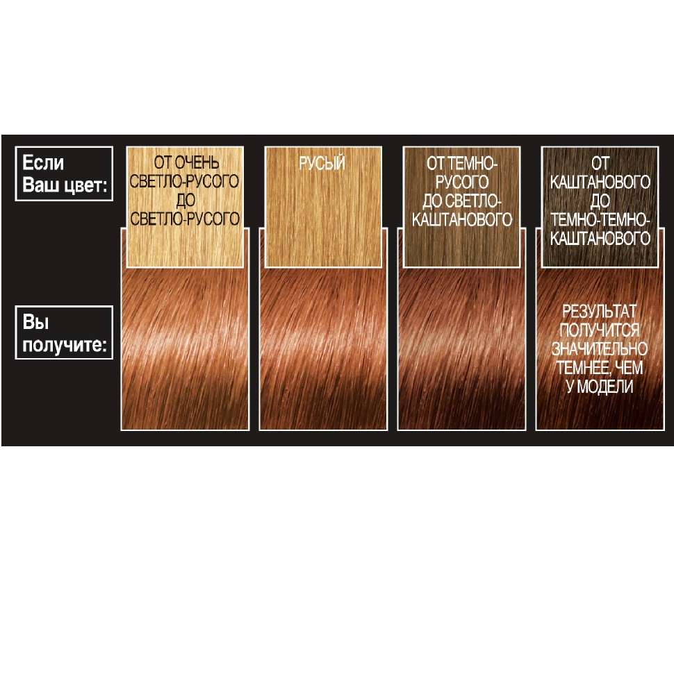 Фарба для волосся L'Oréal Paris Preference, відтінок 7,43 (Шангріла. Насичений мідний), 174 мл (A6212027) - фото 2