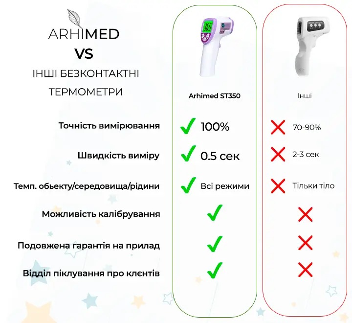 Термометр безконтактний ArhiMED EcoTherm ST350 - фото 7