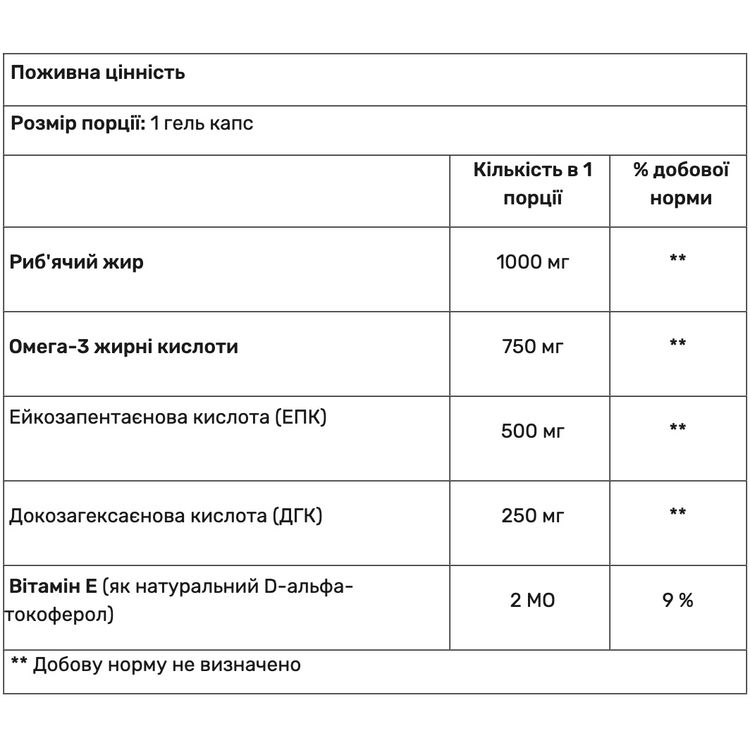 Омега-3 высококонцентрированная Haya Labs Ultra Omega 3, 90 гель капсул - фото 2