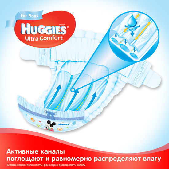 Набір підгузків для хлопчиків Huggies Ultra Comfort 3 (5-9 кг), 160 шт. (2 уп. по 80 шт.) - фото 3
