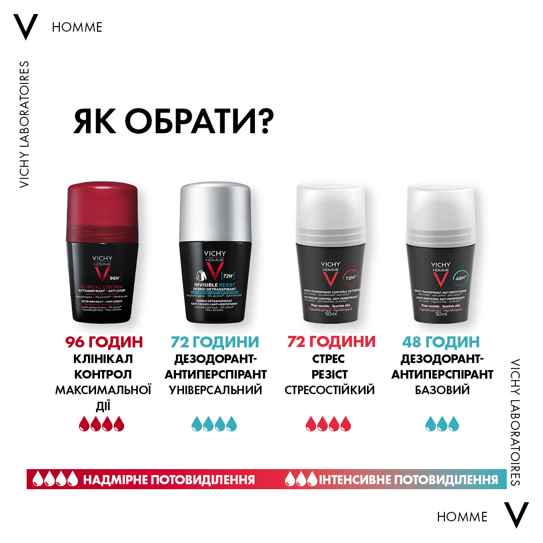 Шариковый дезодорант-антиперспирант Vichy Homme Invisible Resist 72 часа защиты 50 мл - фото 8