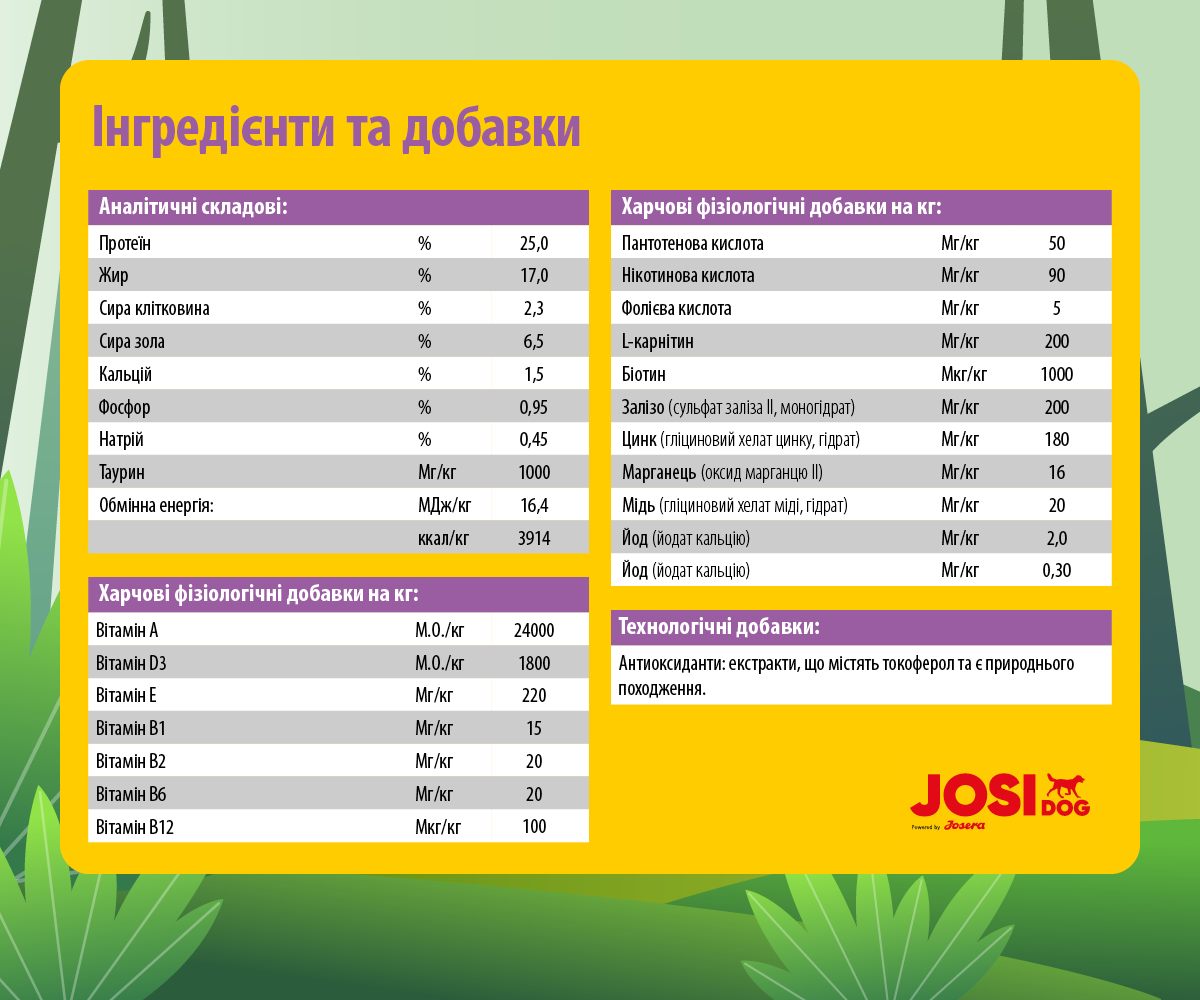 Безглютеновый сухой корм для щенков Josera JosiDog Junior Sensitive, с мясом домашней птицы, 15 кг - фото 5
