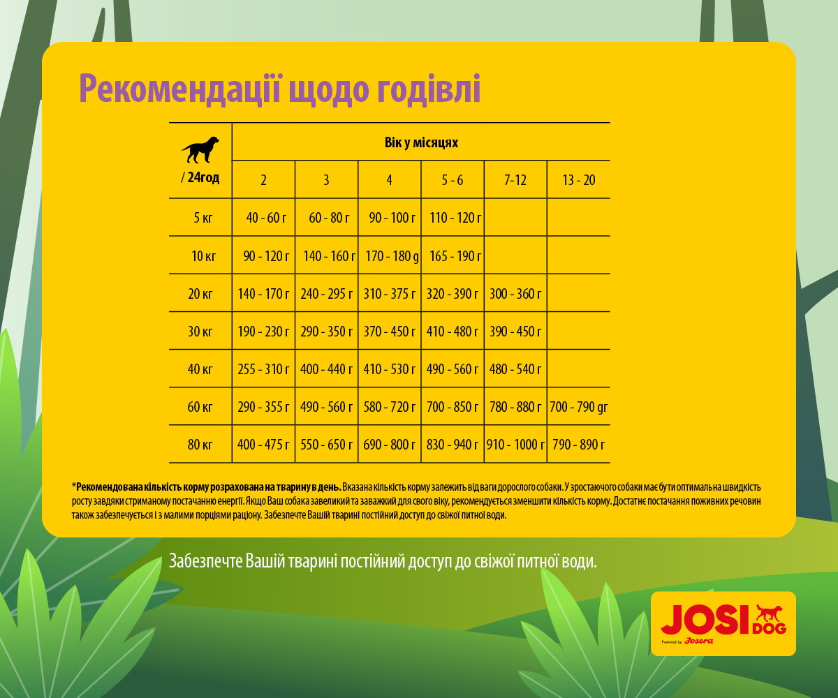 Безглютеновый сухой корм для щенков Josera JosiDog Junior Sensitive, с мясом домашней птицы, 15 кг - фото 4