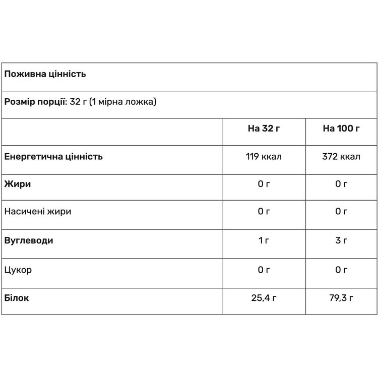 Протеїн ізолят гороховий Haya Labs 100% All Natural Pea Protein Isolate 454 г - фото 2