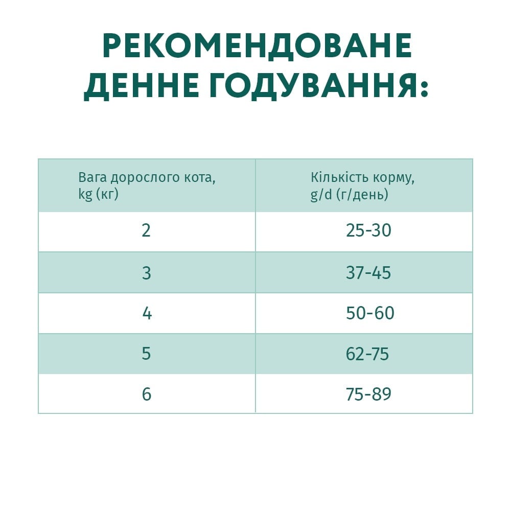 Сухий корм Optimeal для дорослих котів з куркою 1.5 кг - фото 2