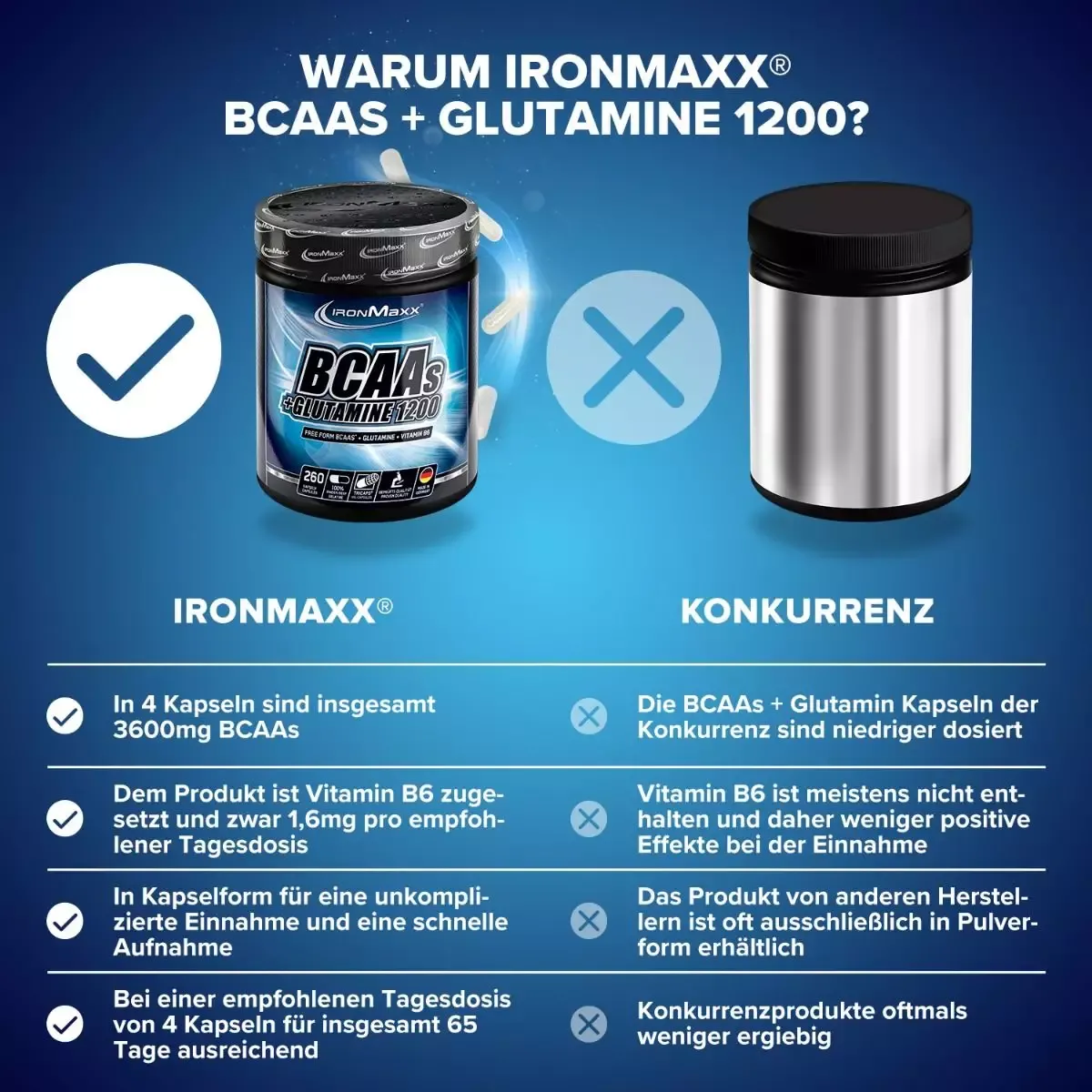 Аминокислота IronMaxx BCAA´s + Glutamine 1200, 260 капсул - фото 5