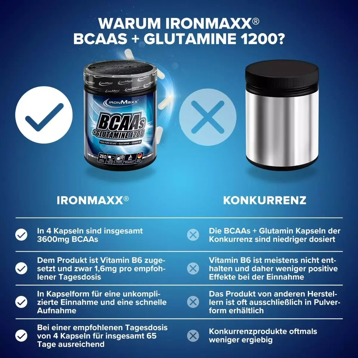 Амінокислота IronMaxx BCAA´s + Glutamine 1200, 260 капсул - фото 5