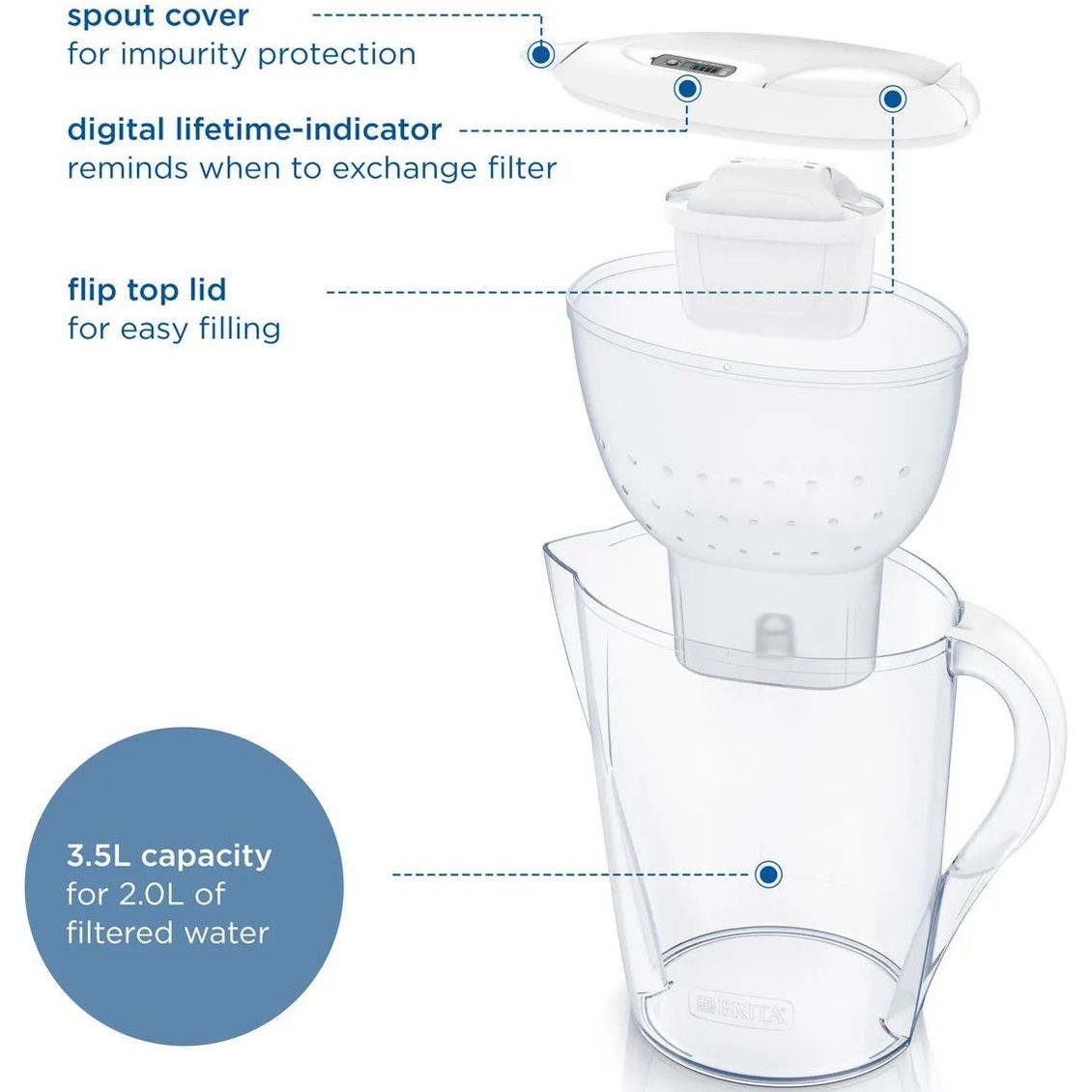 Фильтр-кувшин Brita Marella XL MXpro белый + 3 картриджа (1052782) - фото 4