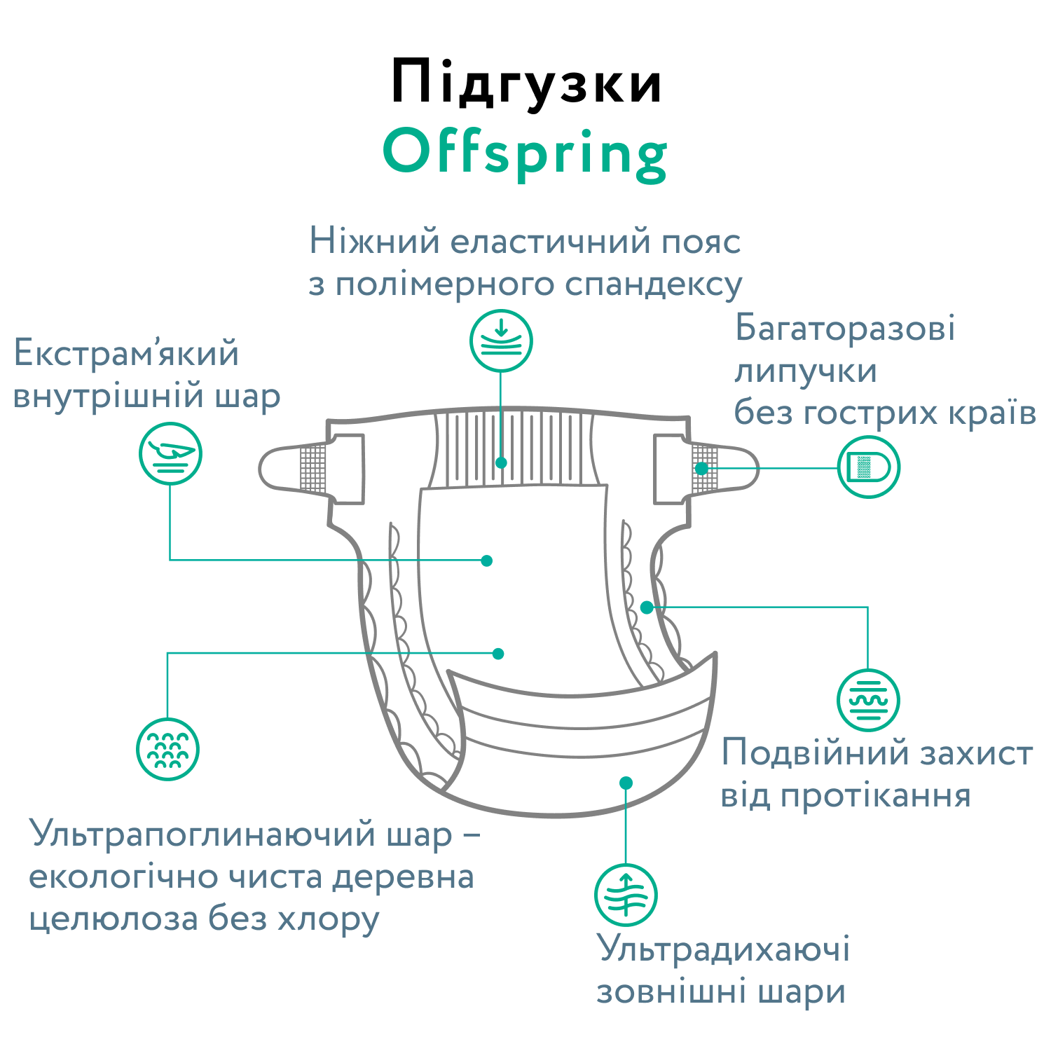 Підгузки Offspring Willy the Whale розмір NB (до 4 кг) 56 шт. (DP-OI-FAT-NB56P-WTW) - фото 10