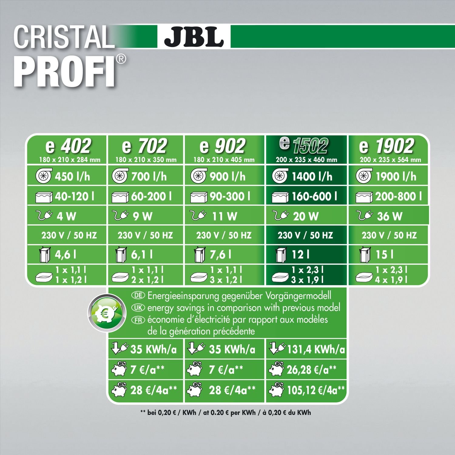 Внешний фильтр JBL CristalProfi e1502 Пreenline 58 817 для аквариума до 600 л - фото 5