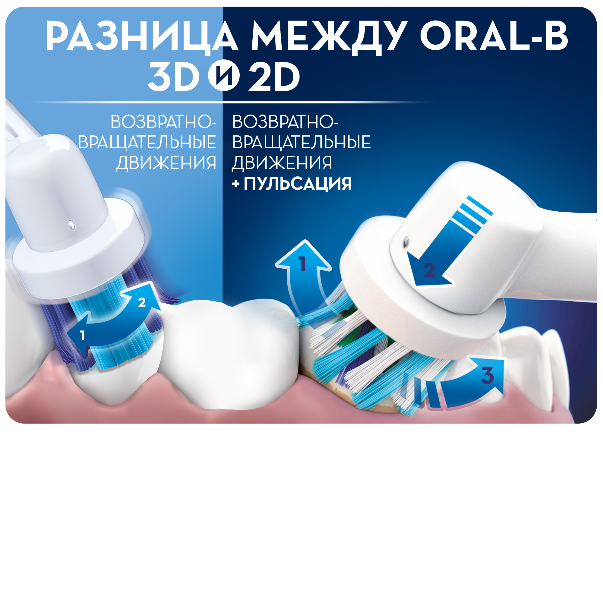 Електрична зубна щітка Oral-b Vitality Cross Action - фото 6