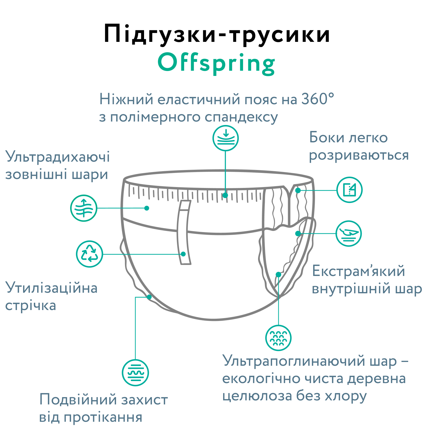 Подгузники-трусики Offspring Scriblee размер M (6-11 кг) 42 шт. (DP-OI-FAP-M42P-SCR) - фото 10