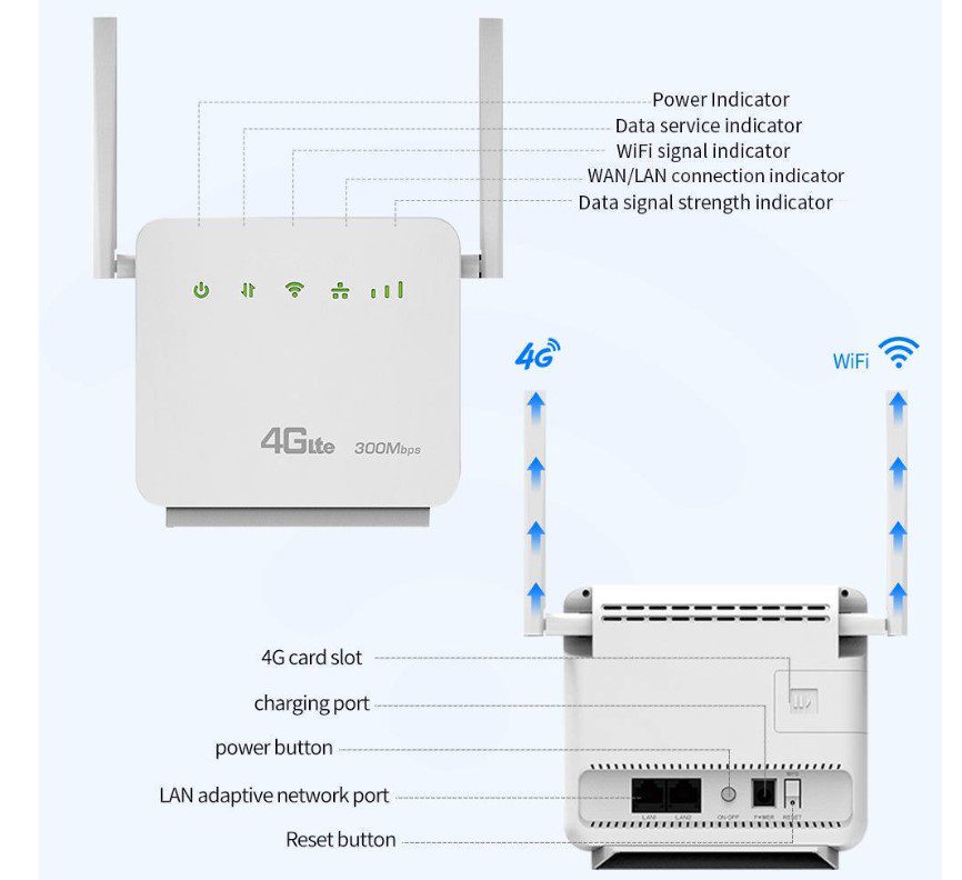 LTE/4G/3G Wi-Fi роутер Voltronic D921W-4G - фото 6