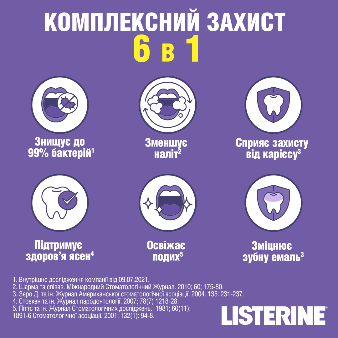 Ополаскиватель для полости рта Listerine Total Care, 250 мл - фото 5