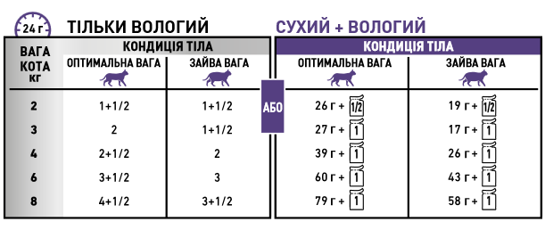 Консервированный корм для взрослых кошек Royal Canin Neutered Maintenance с момента стерилизации до 7 лет, 85 г (40890019) - фото 3