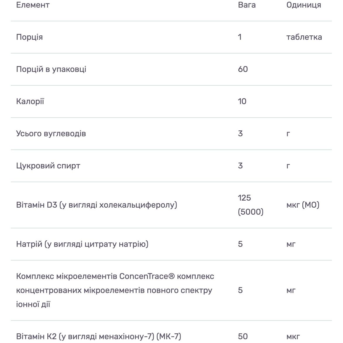 Вітамін D3 + K2 Trace Minerals Gummies зі смаком полуниці 60 цукерок - фото 3