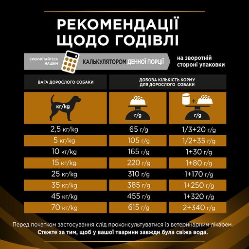 Сухой корм для собак Purina Pro Plan NF Renal Function Veterinary Diets при заболеваниях почек 1.5 кг - фото 9