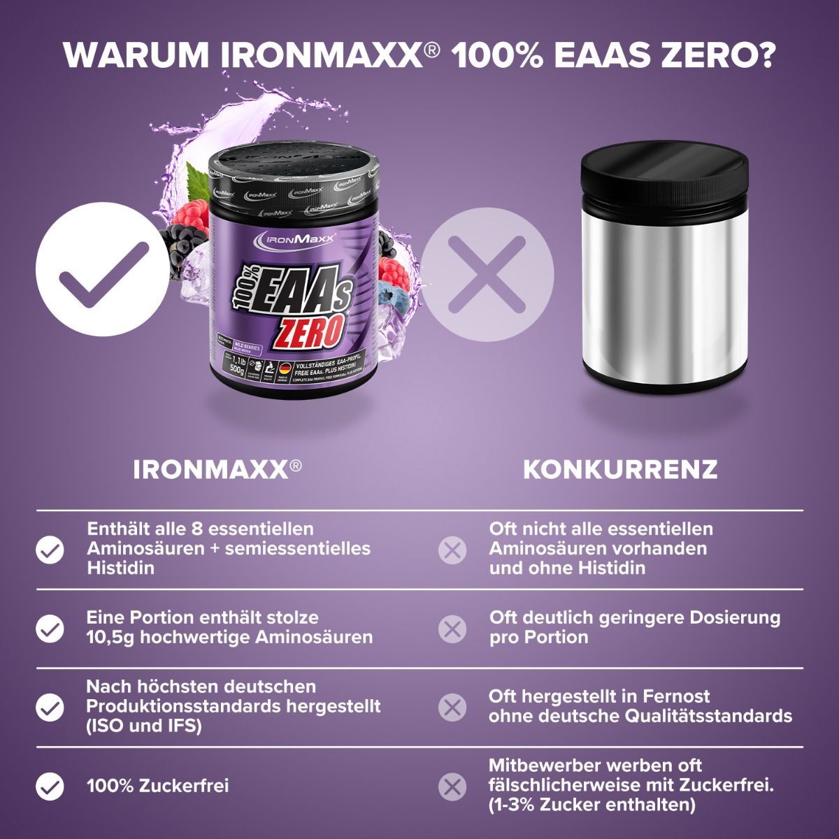 Аминокислота IronMaxx 100% EAAs Zero Лесные ягоды 500 г - фото 4