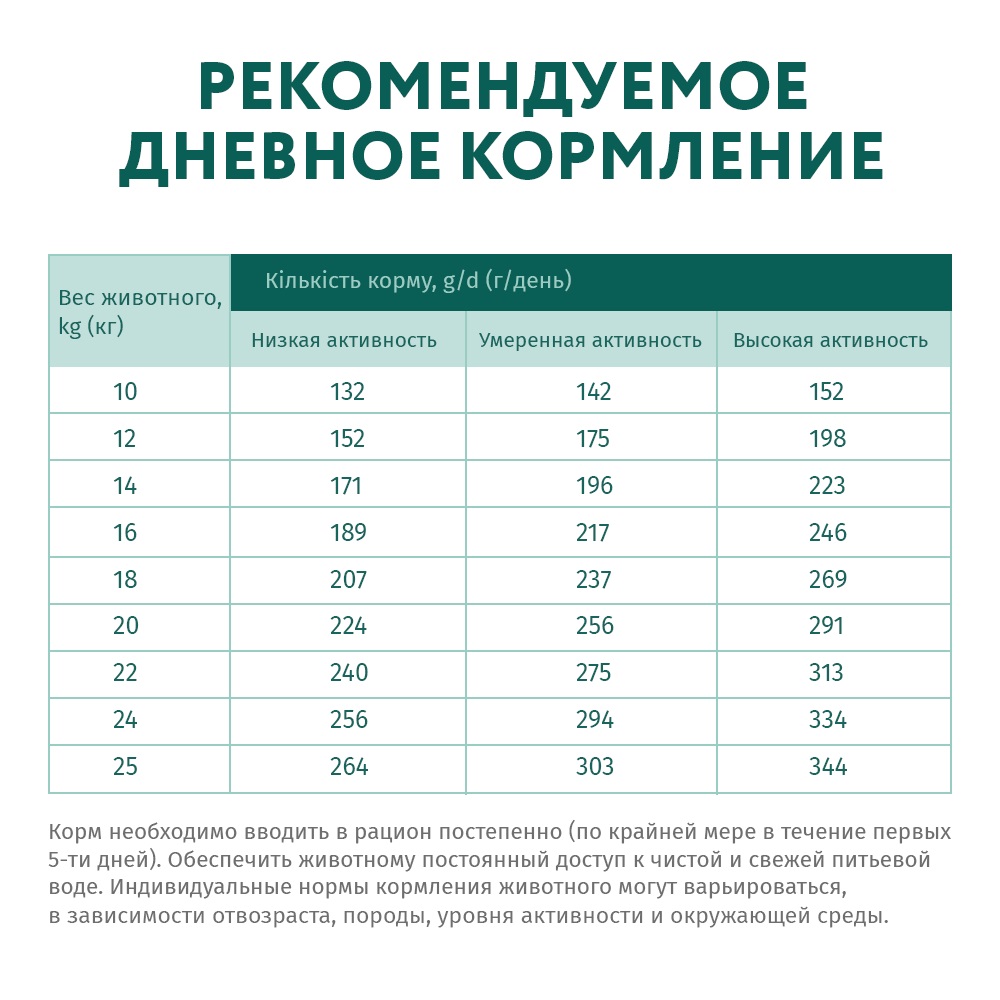 Сухой корм для взрослых собак средних пород Optimeal, индейка, 1,5 кг (B1720501) - фото 2