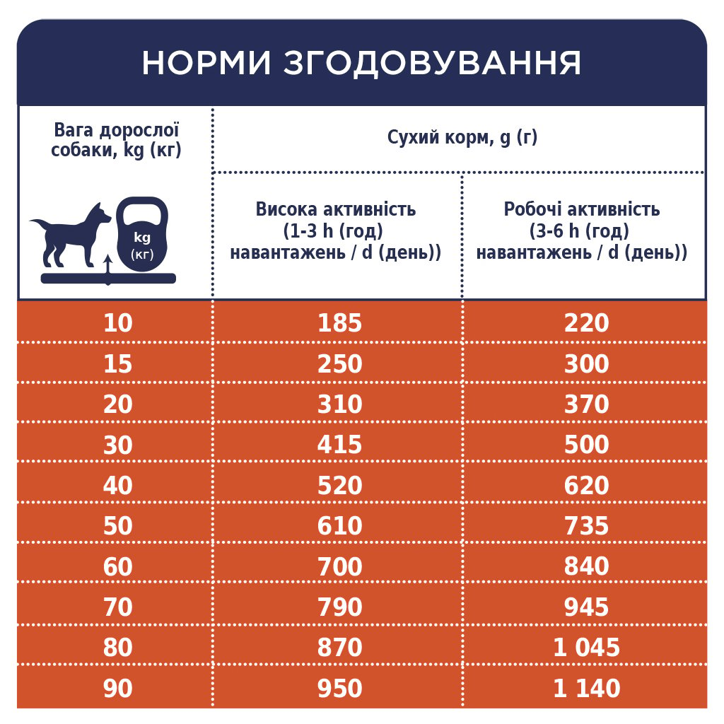 Сухий корм для дорослих собак усіх порід Club 4 Paws Premium Active, 14 кг (B4530301) - фото 6