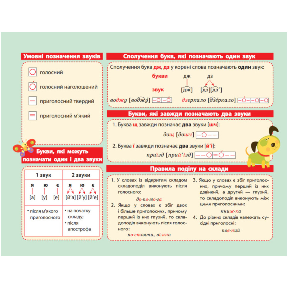 Картонка-підказка Зірка Абетка Українська мова 1-2 клас 20х15 см - фото 2