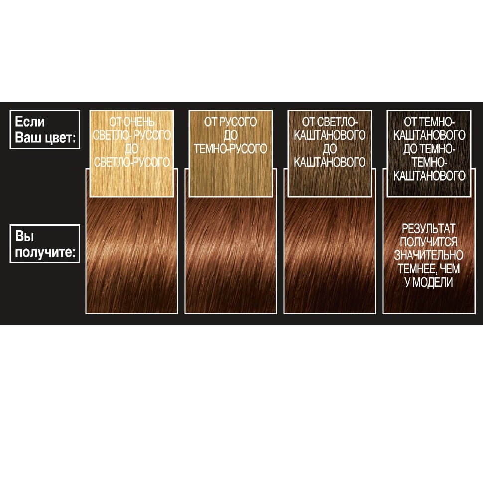 Фарба для волосся L'Oréal Paris Preference, відтінок 6,35 (Гавана. Перламутровий світло-каштановий), 174 мл (A6212527) - фото 2