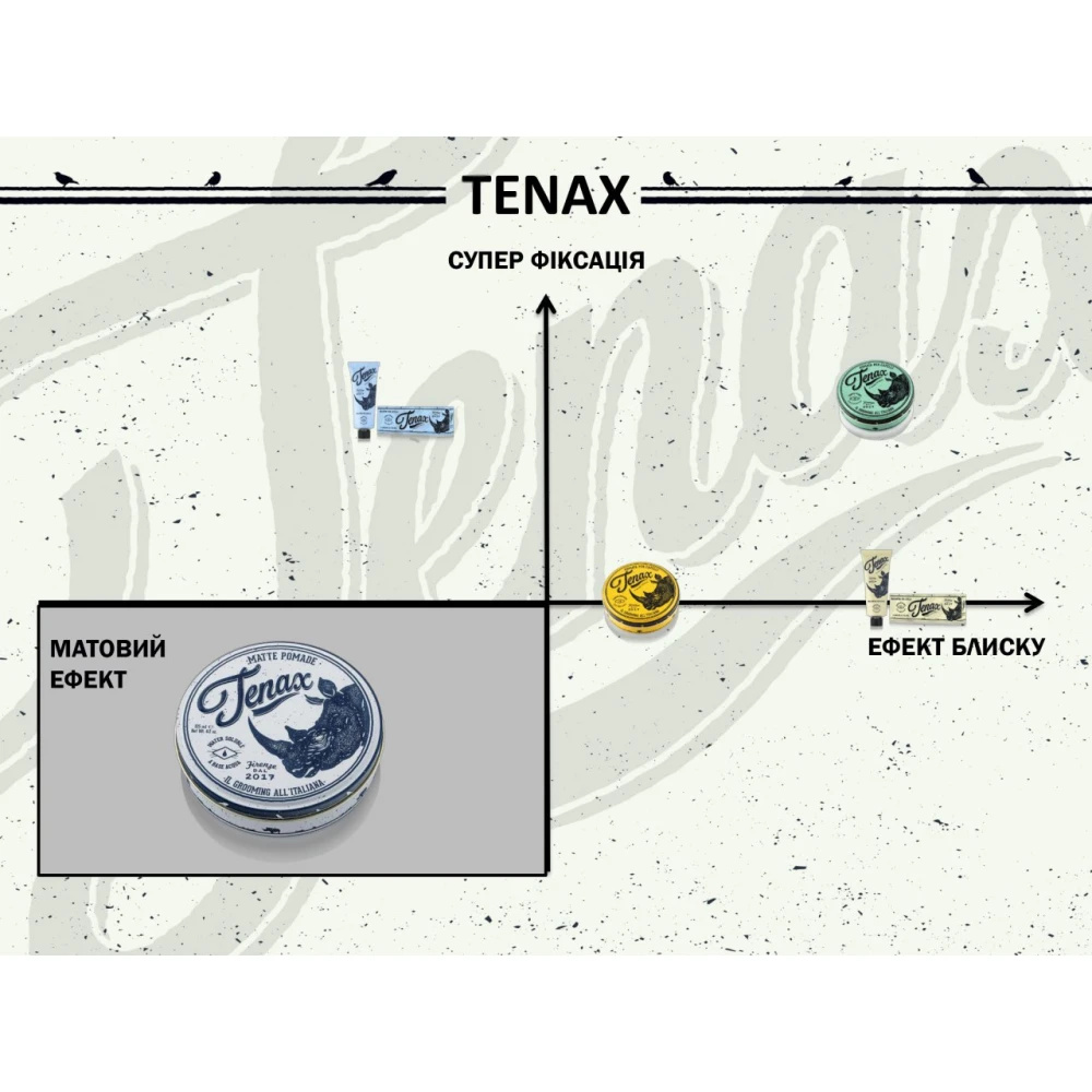 Помада Tenax Strong Hold Pomade моделювальна на водній основі 125 мл - фото 4