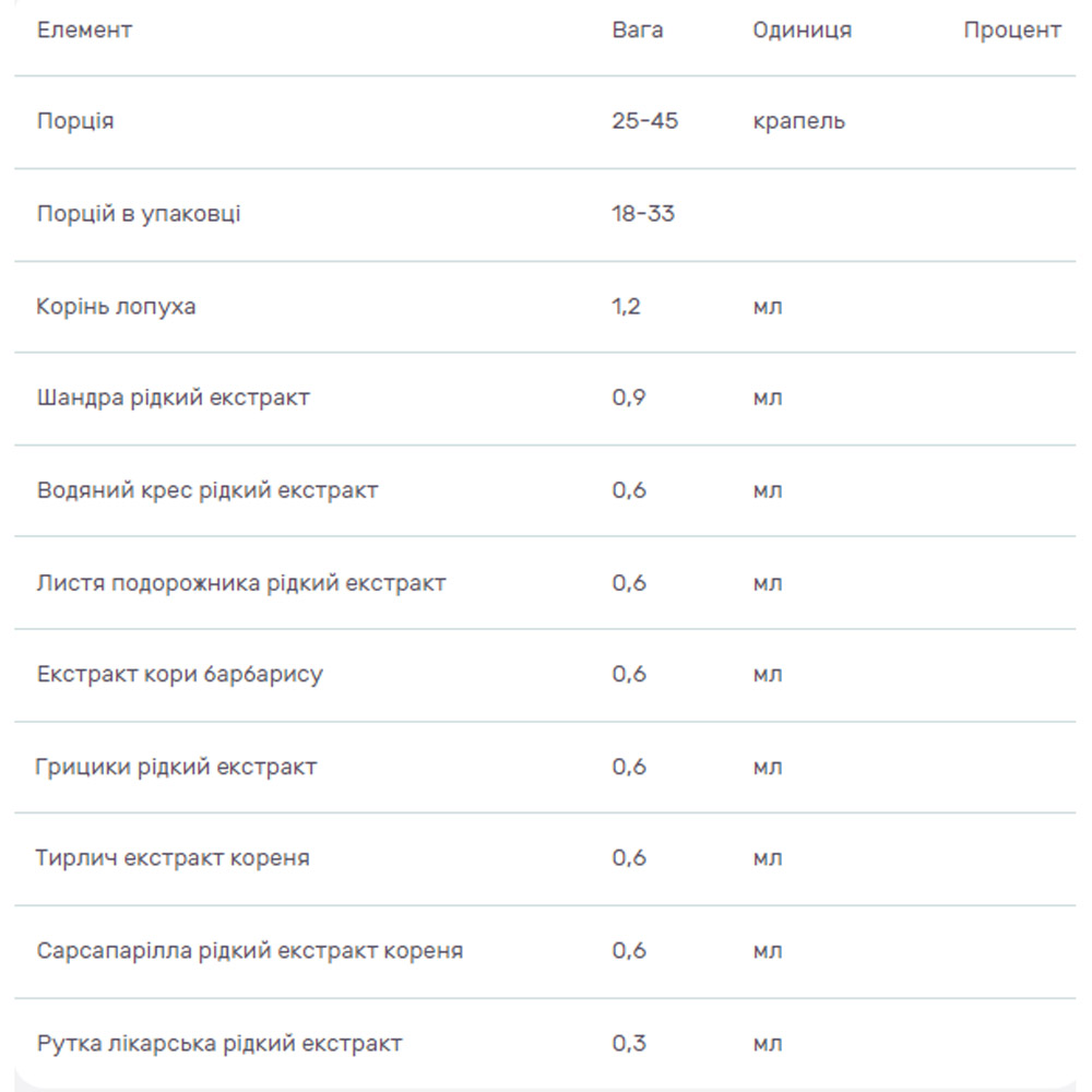 Комплекс для детоксикації організму Erbenobili DepurVin краплі 50 мл - фото 2