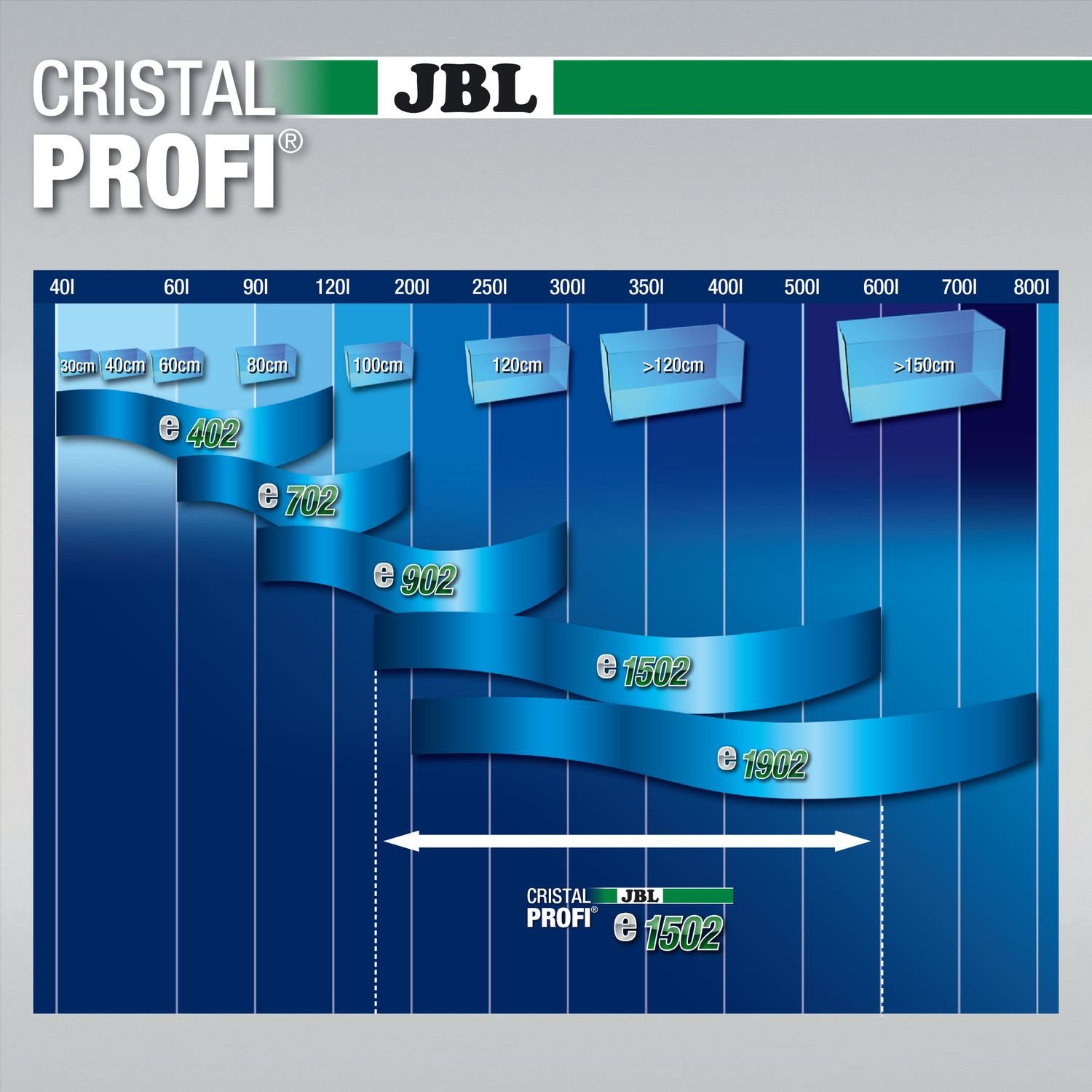 Зовнішній фільтр JBL CristalProfi e1502 Пreenline 58 817 для акваріума до 600 л - фото 6