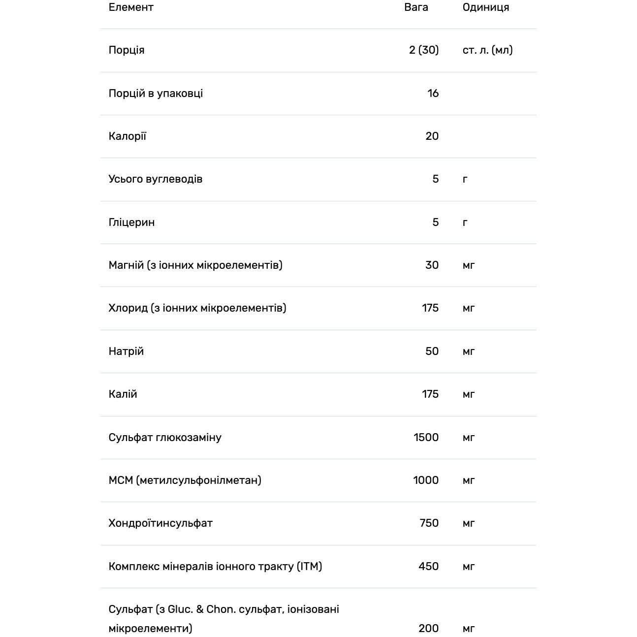 Глюкозамін + Хондроїтин + МСМ Trace Minerals зі смаком лохини 473 мл - фото 3