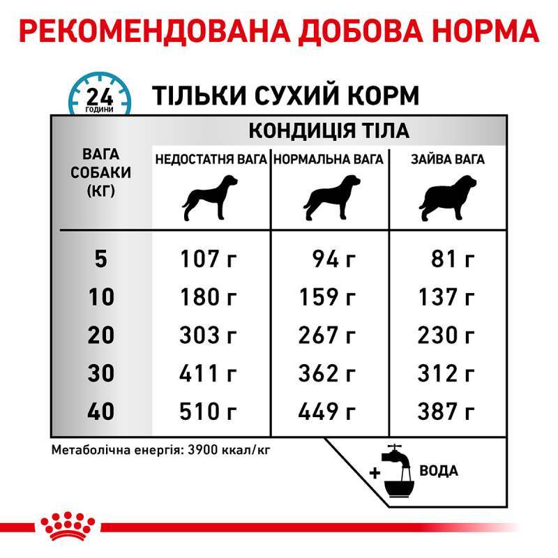 Сухий дієтичний корм для собак Royal Canin Skin Care Adult Dog при дерматозах та випадінні шерсті, 11 кг (4013110) - фото 3