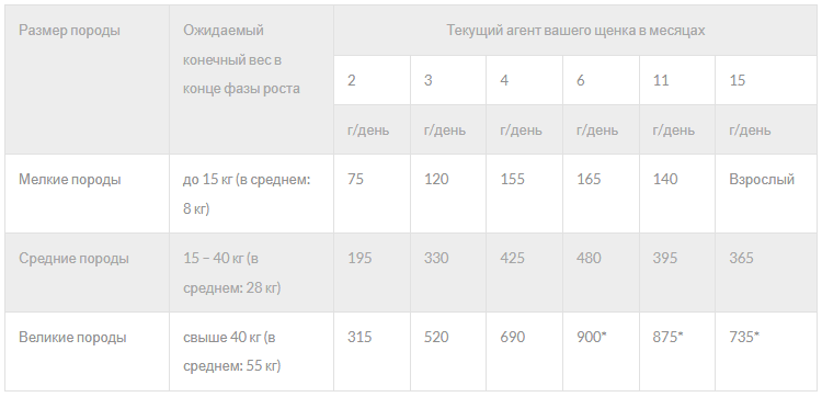 Сухой корм для щенков с чувствительным желудком Mera Exklusiv Sensitive, с индейкой и рисом, 15 кг (72355) - фото 2