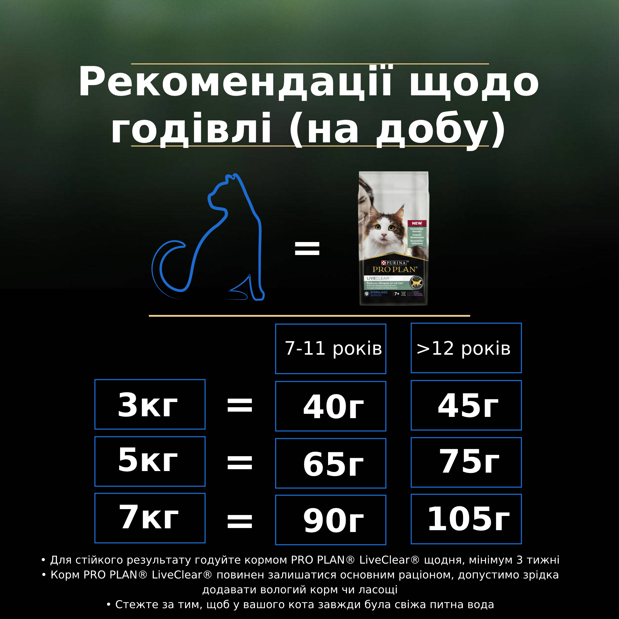 Сухой корм для стерилизованных кошек старше 7 лет Purina Pro Plan LiveClear Sterilised Senior 7+, с индейкой, 1,4 кг (12466177) - фото 9