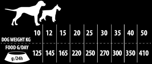 Сухий корм для дорослих собак середніх і великих порід Kudo, з індичкою та качкою, 12 кг - фото 2