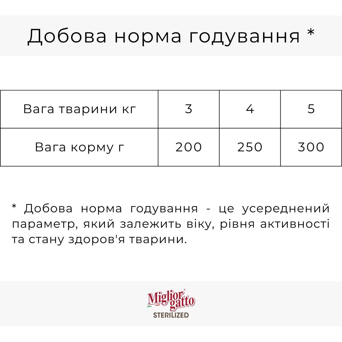 Набір вологих кормів для котів Migliorgatto Sterilized курка, прошуто 2 шт. + курка, ягня 2 шт. + яловичина 2 шт. 600 г (6 шт. x 100 г) - фото 6