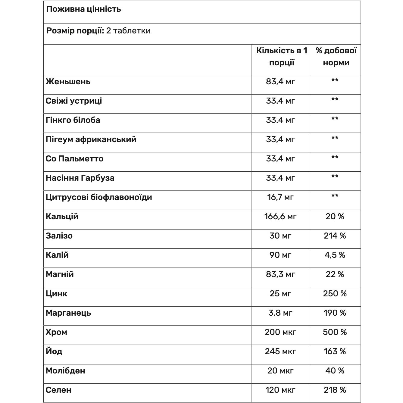 Вітаміни для чоловіків Quamtrax Mega Vitamins for Men 60 таблеток - фото 2